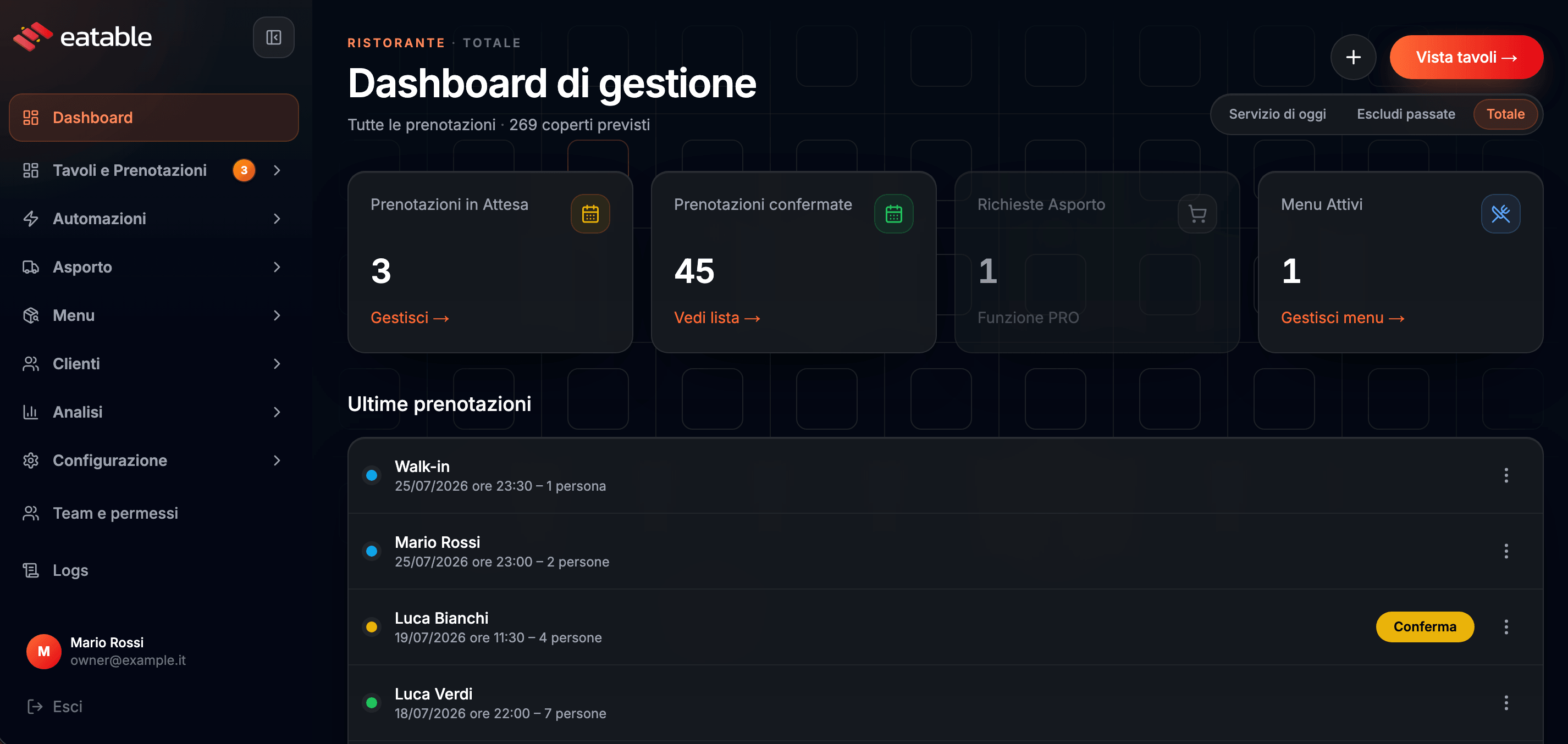 Eatable management dashboard